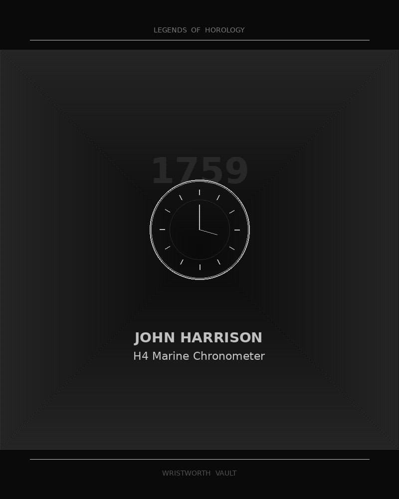 John Harrison H4 Marine Chronometer